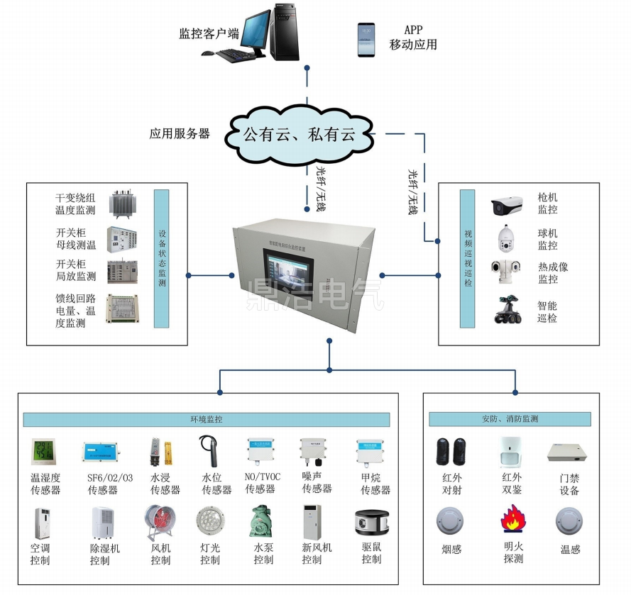 监控系统拓扑图.png